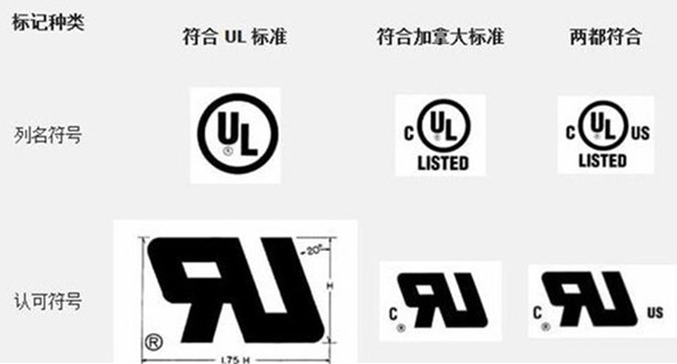 UL標(biāo)志的用法