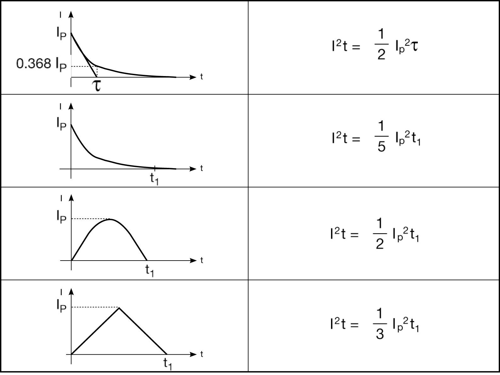 過流保險絲UL認證產(chǎn)品如何選型？