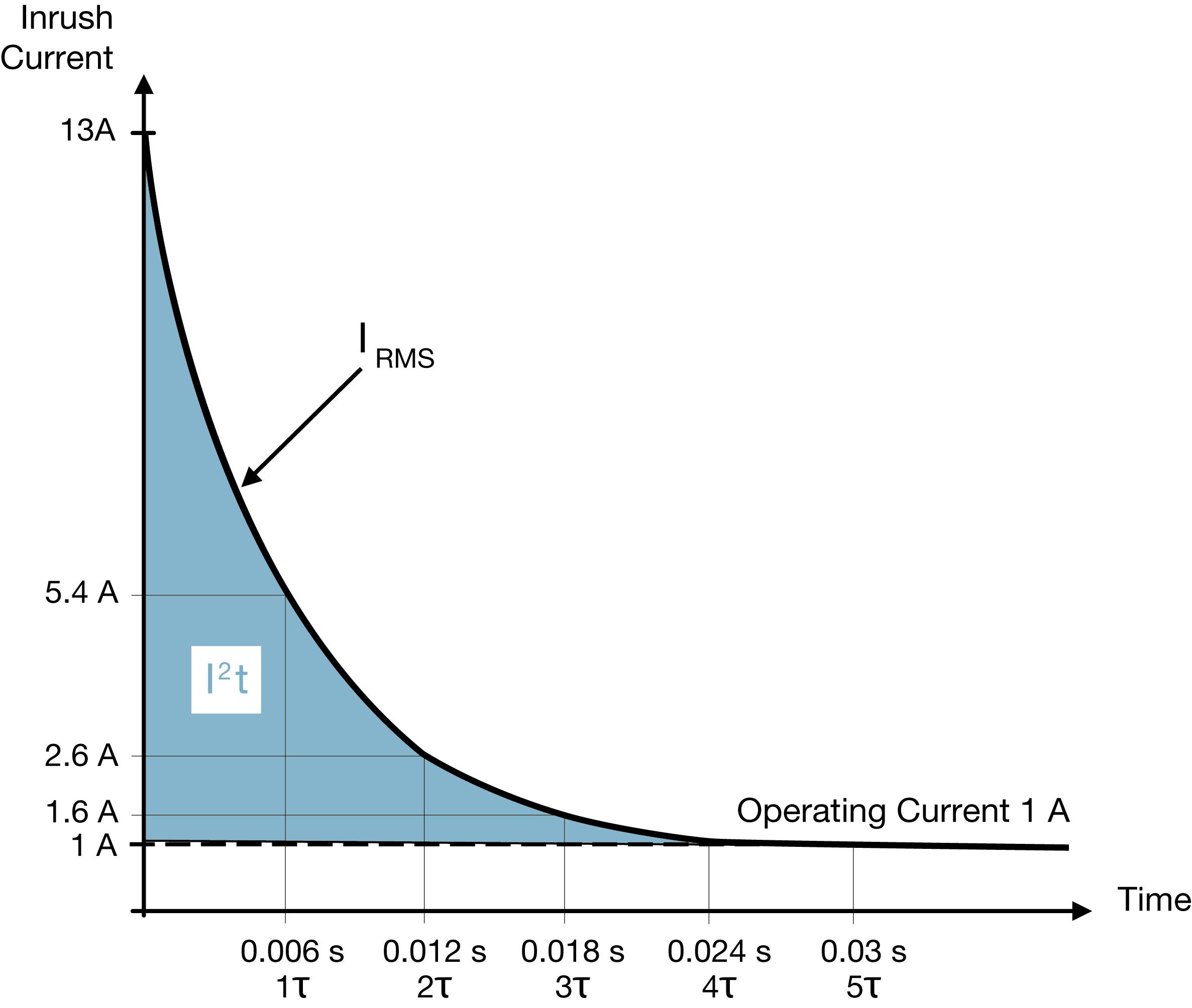 過流保險絲UL認證產(chǎn)品如何選型？