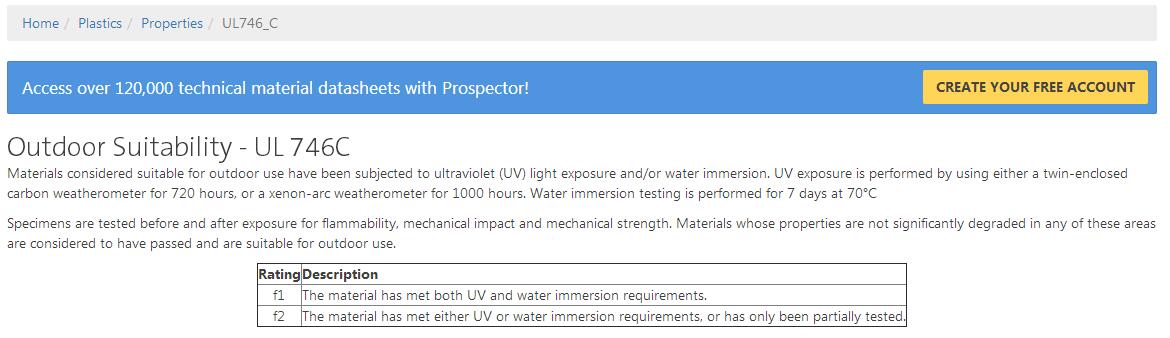 UL黃卡里面的f1是什么意思？