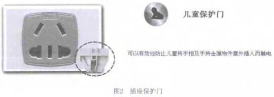 插座保護(hù)門(mén)