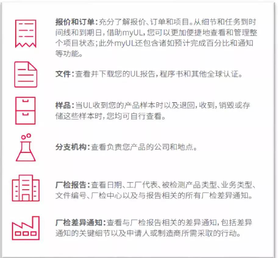 報價/訂單、UL 報告/證書等文件、樣品以及廠檢報告和廠檢差異通知。