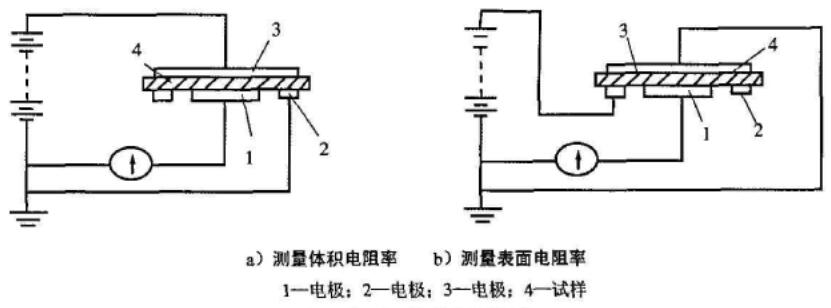 表面、體積電阻測(cè)試