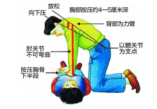 愛心義診與急救知識科普活動 愛心義診與急救知識科普活動