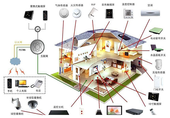智能家居產(chǎn)品和系統(tǒng)EN50491-4-1測試