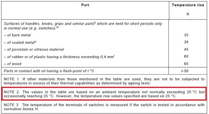 溫升限值TL是按環(huán)境溫度25°C為基礎(chǔ)的（表3注2有解釋），所以需要把溫升限值TL扣減去環(huán)境溫度偏差，即TL-(125-25)