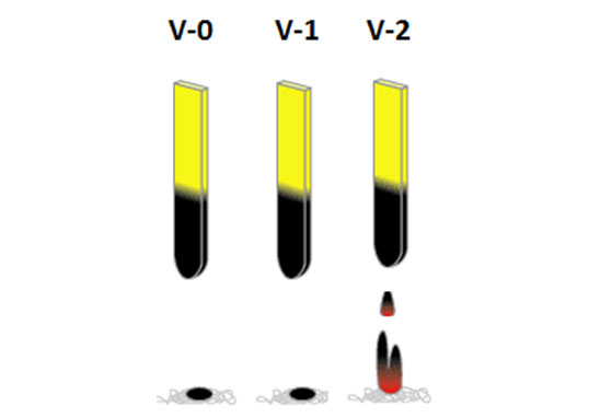 UL94 V-0、V-1、V-2測試