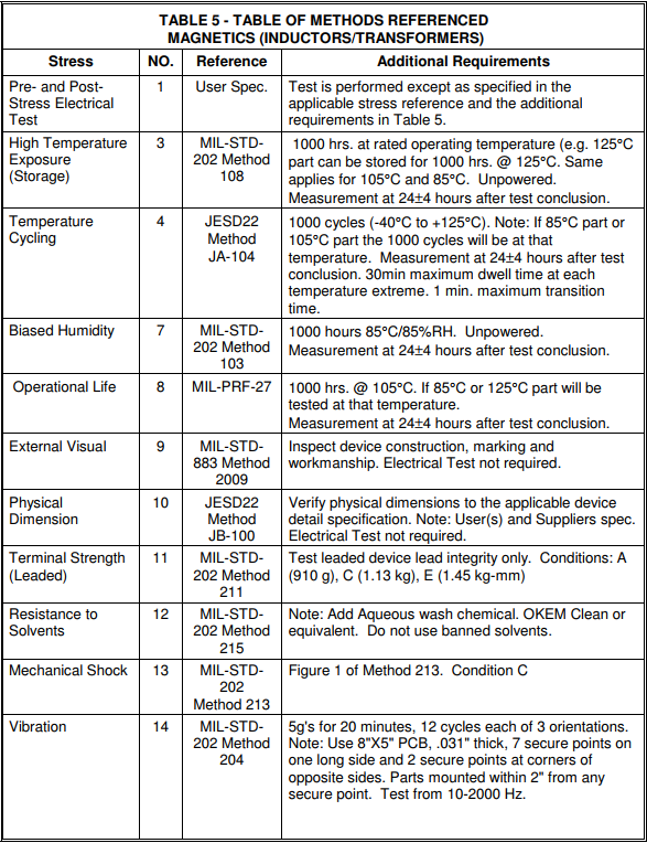 電感AEC-Q200認(rèn)證測試項(xiàng)目