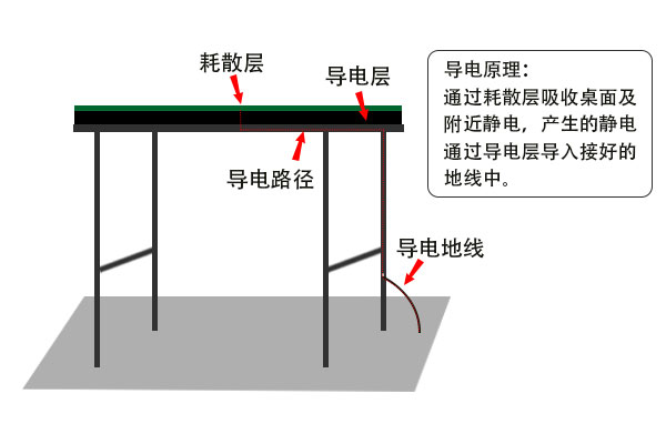 防靜電膠墊哪里可以測試？測試費用多少？