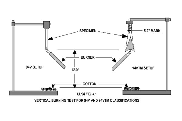 保險絲座阻燃測試