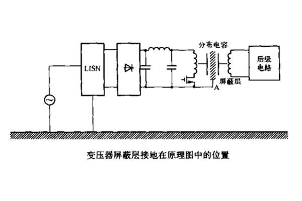 開關電源中變壓器初、次級線圏之間的屏蔽層脈沖騷擾的失效分析