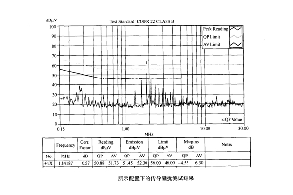 網(wǎng)絡(luò)模塊電源接地對傳導騷擾的影響案例