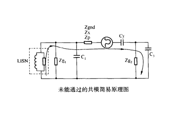 網(wǎng)絡(luò)模塊電源接地對傳導騷擾的影響案例