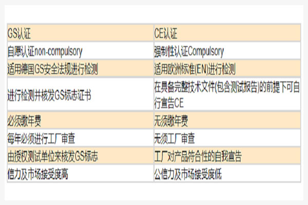 GS認證-1.jpg GS認證-1.jpg