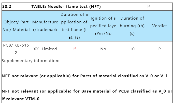 PCB線路板針焰是燒30s還是15s？.png